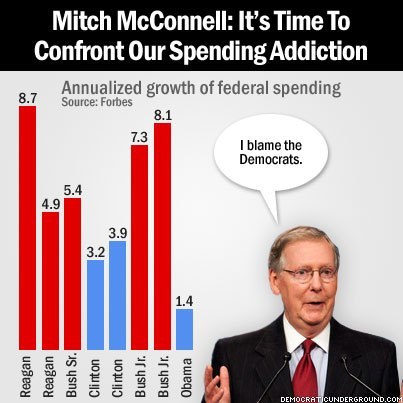 Chart - Republican spending far outstrips Democratic