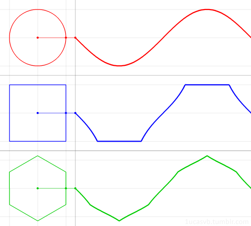 Afbeeldingsresultaten voor  Math curve animated gif