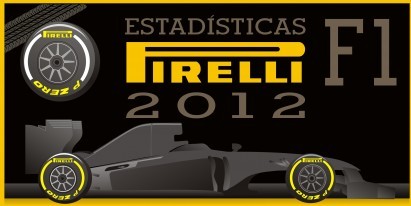 Las Estadísticas de Pirelli en la Fórmula 1 de 2012Análisis INFOGRAFICO INTERACTIVO de los números ofrecidos por Pirelli con todas las Estadísticas…View Postshared via WordPress.com