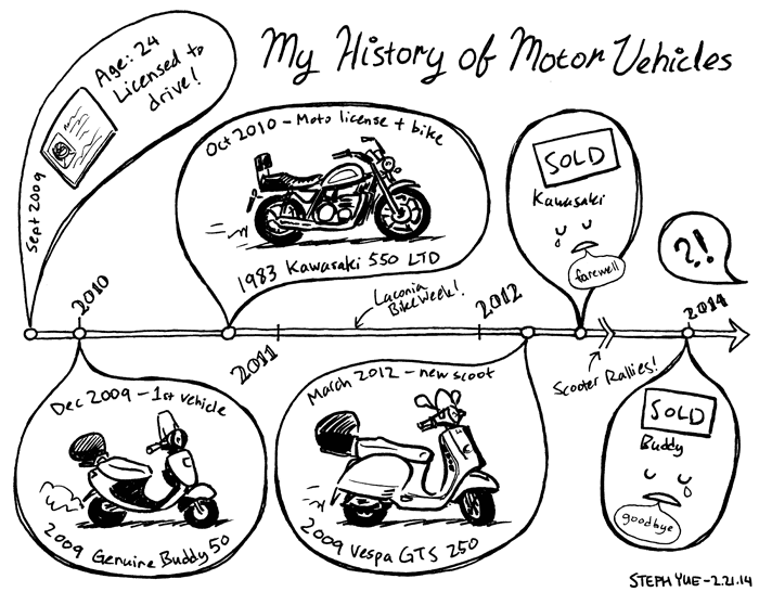http://quezzie.tumblr.com/post/77410481021/the-brief-history-of-my-motor-vehicles-because