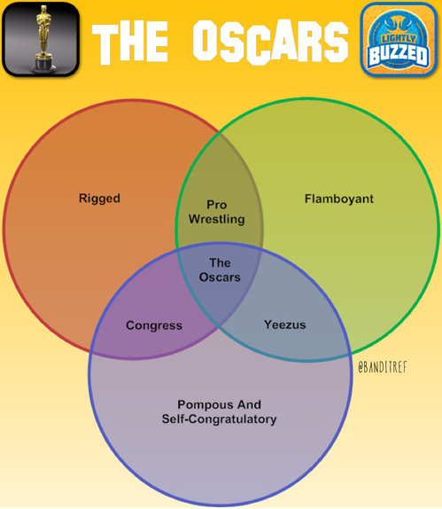 A simple diagram explaining the Oscars. [lightlybuzzed]