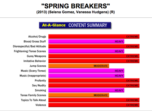 
@springbreakers: there is absolutely nothing meek or mild about #SpringBreakers. see it this weekend.
