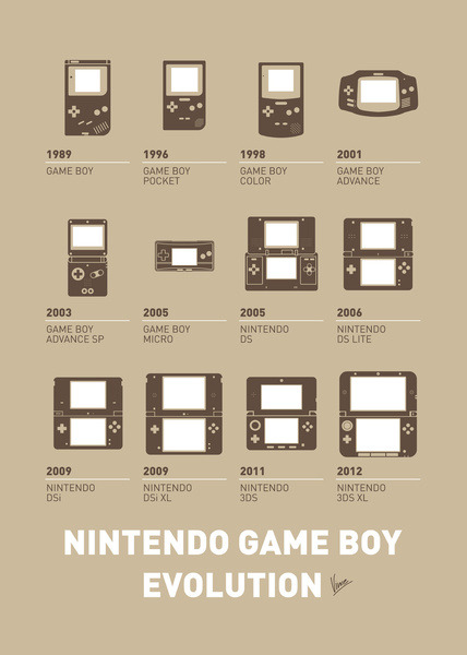Evolution of Game Boy.by Chungkong