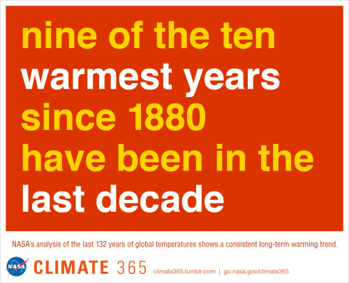 
The year 2012 was the ninth warmest in a NASA analysis of global temperatures that stretches back to 1880. In itself, that sounds fairly unremarkable. But, as climate scientists note, what&#8217;s important is the long-term trend. The 10 hottest years in the 132-year record have all occurred since 1998, and nine of the 10 have occurred since 2002.


&#8220;What matters is, this decade is warmer than the last decade, and that decade was warmer than the decade before,&#8221; said Gavin Schmidt, a climatologist at NASA&#8217;s Goddard Institute for Space Studies. &#8220;The planet is warming.&#8221; 


