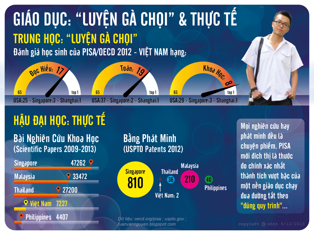 Nền giáo dục Việt Nam: &#8220;Luyện gà chọi&#8221; &amp; thực tế.