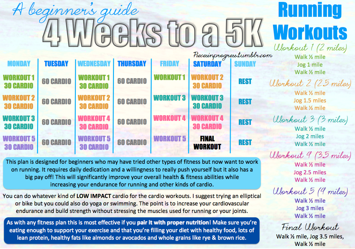 piecesinprogress:

A beginners guide: 4 weeks to a 5k!
This plan does not tell you how fast to go because you should go whatever speed feels comfortable (you should be able to hold a conversation, if you’re huffing and puffing you’re going too fast). The most important thing is to listen to your body. If it says you need more time at a certain distance or to start out with a less intense cardio plan or to have more total rest days do so. Pushing yourself can be a great thing but it is FAR BETTER to listen to your body’s needs than to go too far and get hurt!
Not quite up to running these distances? Check out this awesome starter running plan! It uses intervals to build up your endurance so you can run 1, 2, 3 miles without stopping- I used it every day and it worked for me! :)
For more at home, no equipment needed workout plans go here!
