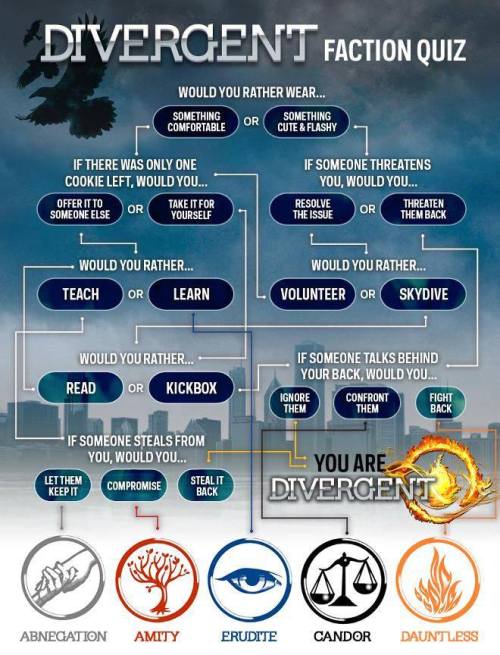 Which faction are you in?
I got Erudite