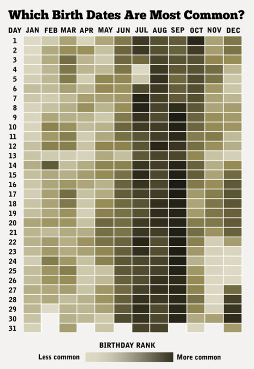 How common is your birthday? A brilliant infographic, one of the year&#8217;s best.