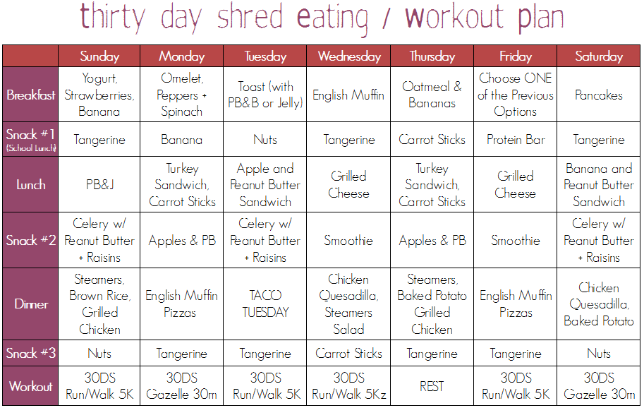 3 Week Shred Diet