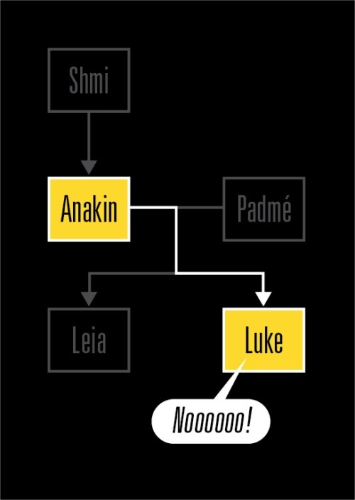 gamefreaksnz: Skywalker Family Tree
