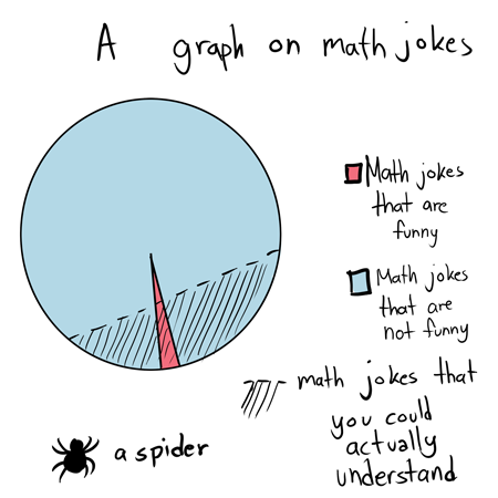 Math on Math Joke   Tumblr