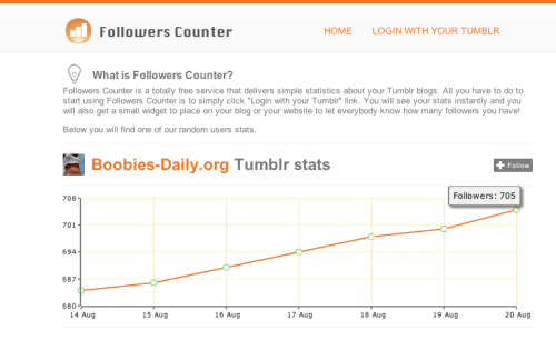  about your Tumblr blogs. All you have to do to start using Followers 