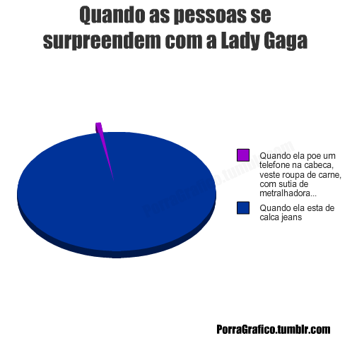 A Lady Gaga com calça jeans?! Nunca imaginei.
Dica da Giovanna N. 