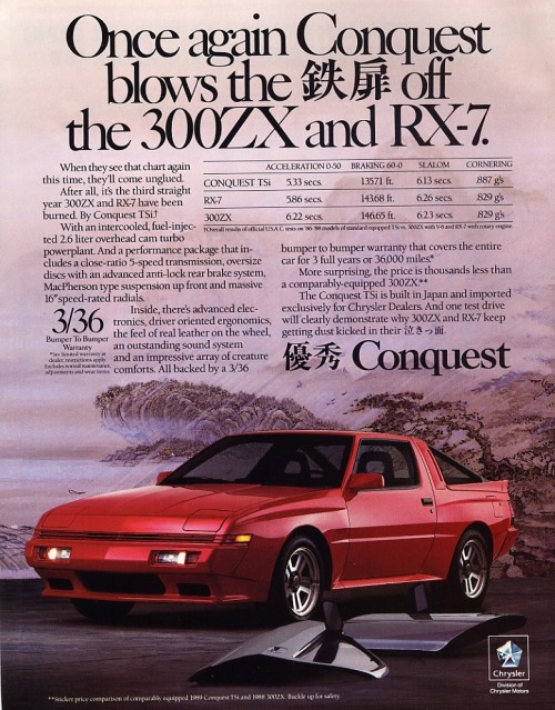 itCars is an ad supported site Classic Car Ads Chrysler Conquest TSi