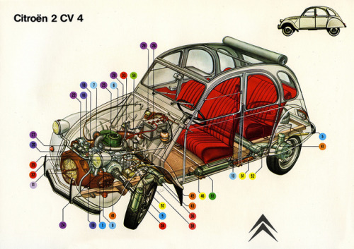 Citro n 2 CV 4 cutaway by Prof Michael Stoll Source Flickr mstoll