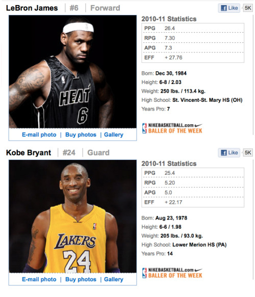 lebron james dunk over kobe bryant. Why lebron check out to the