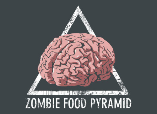 Food Chain Zombies. Zombie Food Pyramid.