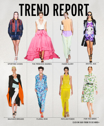 Latest Fashion Trends Spring 2012 on Superspyme    Via New York Fashion Week  Spring 2012 Trend