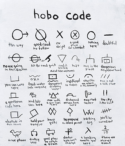 Hobo Sign Language