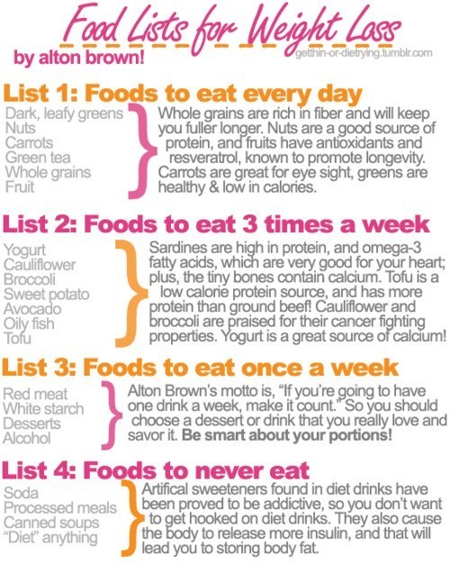 itstheskinny:

great list to use when considering snacks.
