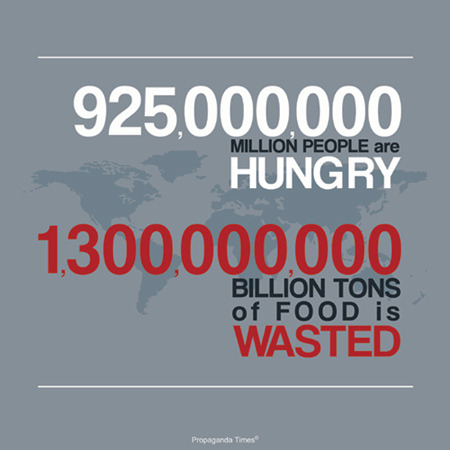 Poverty World Hunger