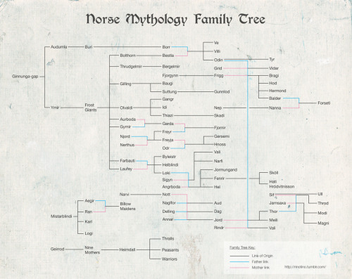 tree mythology
