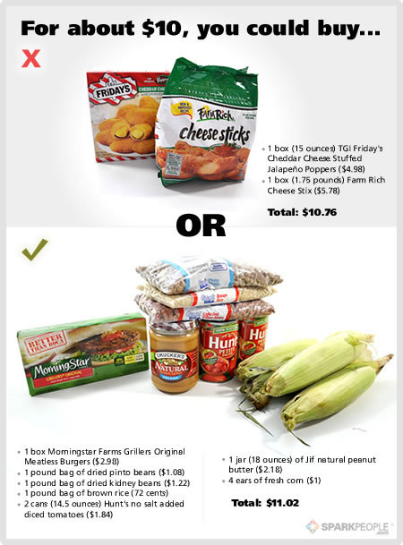 Essays on healthy food vs junk food