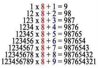 The beauty of numbers