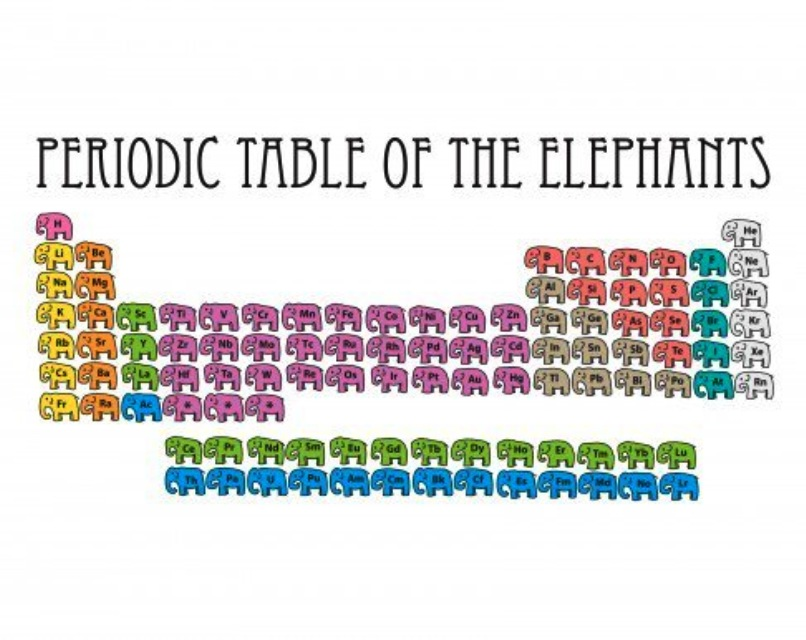 Periodic Table of the Elephants. 