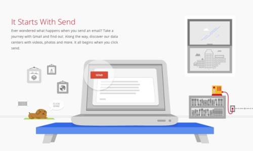 Story of Send, What Happens When You Send an Email Using Gmail
