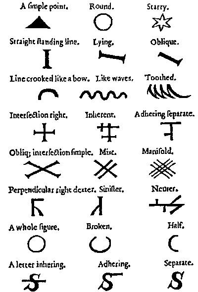 philosophy symbols