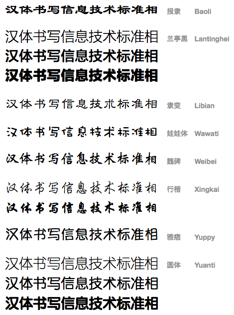 Simplified Chinese Characters Pdf Free