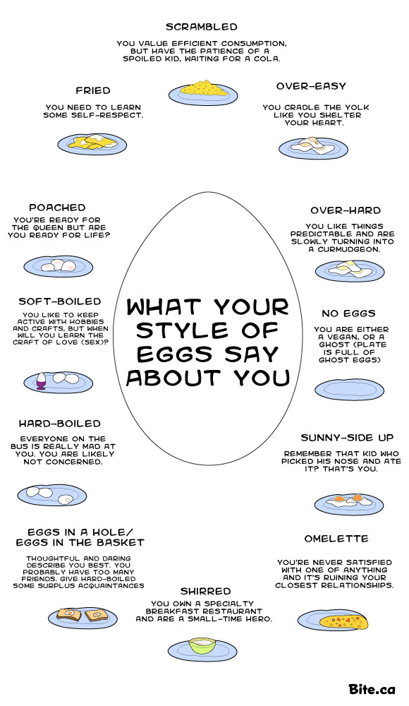 What Your Style Of Eggs Says About You