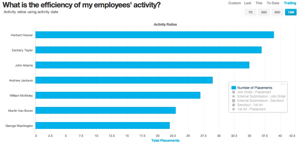 Activity Ratios Using Activity Date
