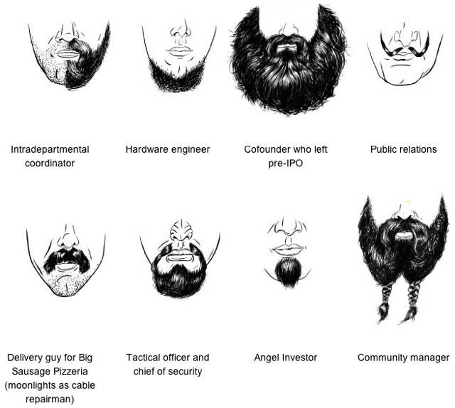 Field Guide to Facial Hair for Working in Silicon Valley Companies
