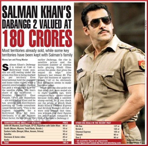 Salman Khan's Dabangg 2 is valued at 180 cr. Bollywood trade pundits are still reeling under the prices this film is being marked at, per territory. Eros International hold the overseas and home video rights, while a general entertainment channel has paid a whopping 45 cr for the satellite rights.