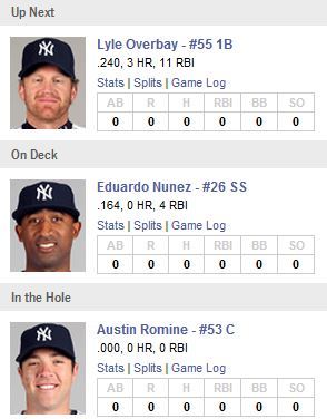 DO YOU EVEN UNDERSTAND how goofy you need to look to make Eduardo Nunez the SECOND-goofiest guy in the lineup? You, Mr. Overbay, are a true star. 