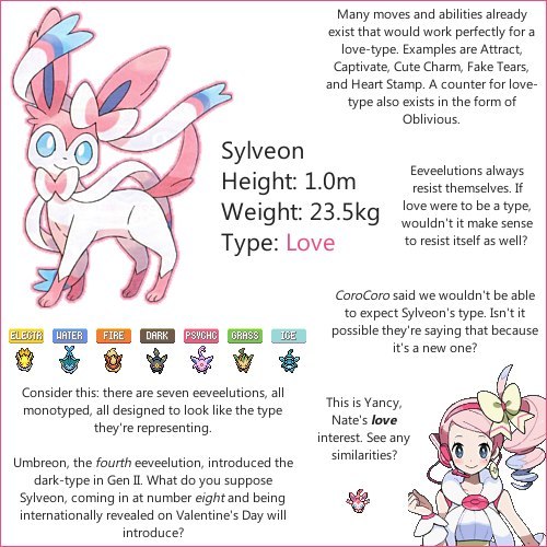 All Things Sylveon