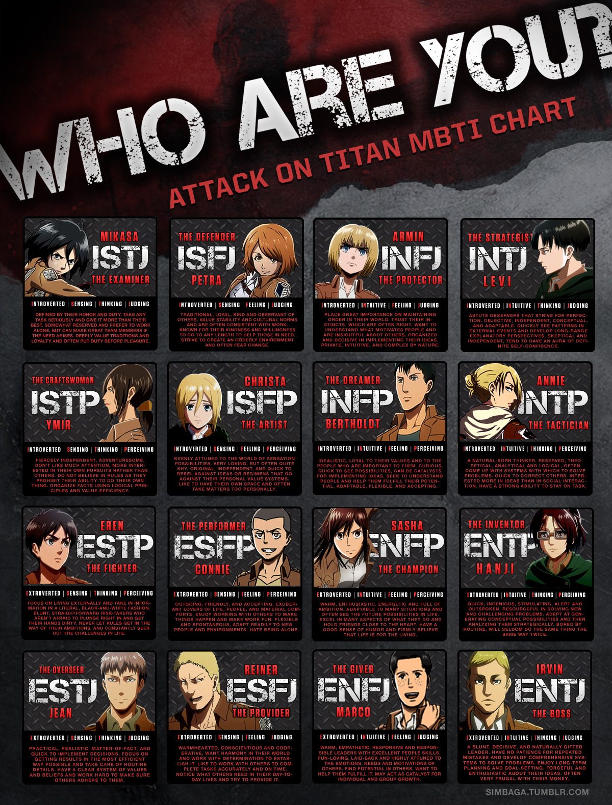 Featured image of post Anime Mbti Infp The mods will then add