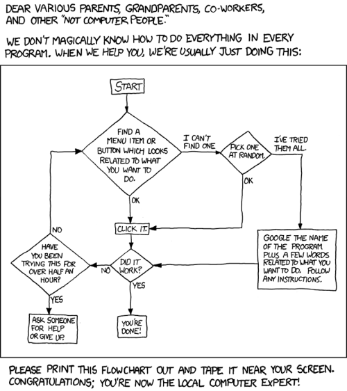 apsies: xkcd - A webcomic of romance, sarcasm, math, and language - By Randall Munroe This one goes out to my mom.