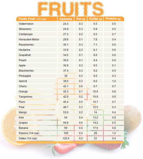 Best online exercise programs, fruits nutrition facts chart