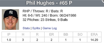 Phil Hughes looks awfully smug for a guy with an ERA on the wrong side of 14.