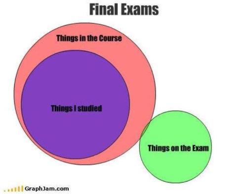 10 Final Exam Memes By People Wasting More Time Than You ...