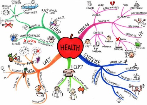 Map of mcminn mark psychological and spiritual health