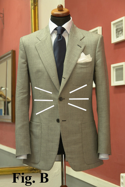 Put This On • How a Suit Jacket or Sport Coat Should Fit A...