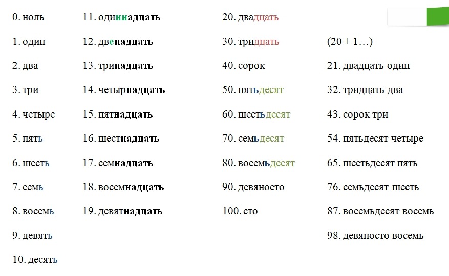 Russian Grammar The Number 16