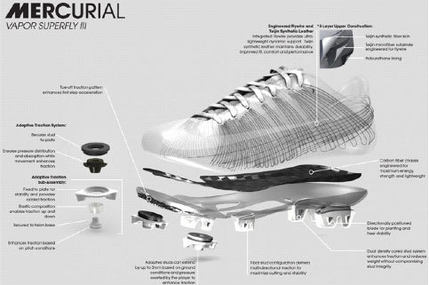 Infogrfico Chuteira Nike Mercurial